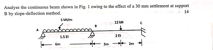 Analyse the continuous beam shown in Fig. 1 owing