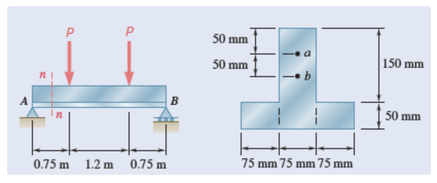 For the beam and loading shown, determine the