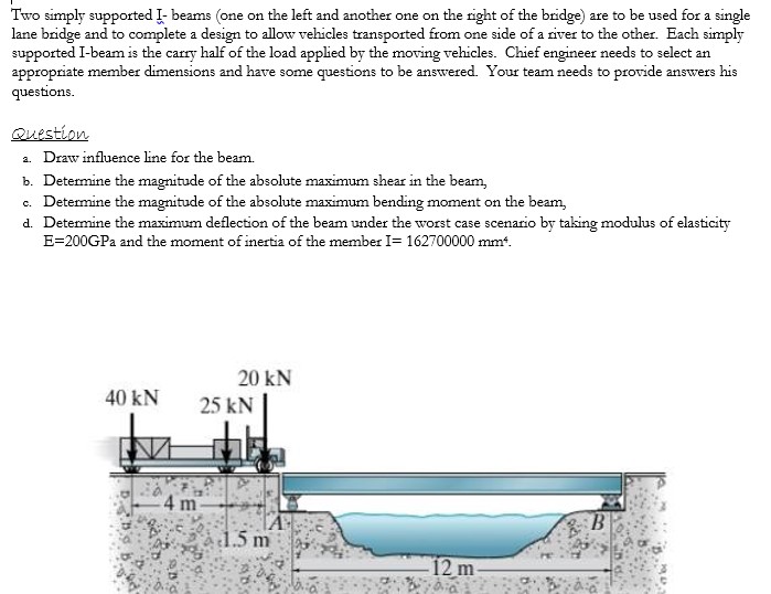 Two simply supported I - beams one on the left