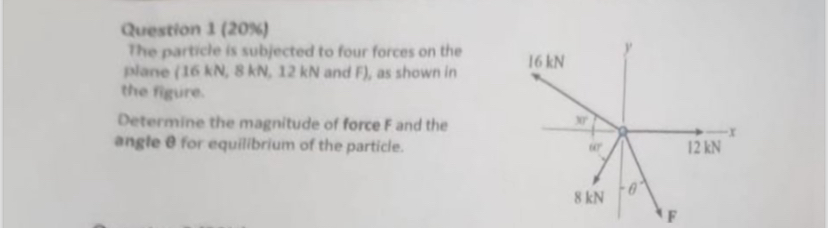 Question 1 ( 2 0 % ) The particle is subjected to