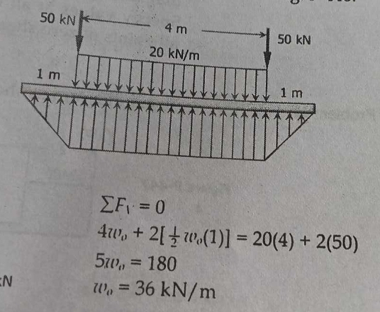 ? ? F 1 = 0 4 w 0 + 2 [ 1 2 w 0 ( 1 ) ] = 2 0 ( 4