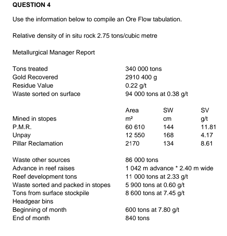 QUESTION 4 Use the information below to compile