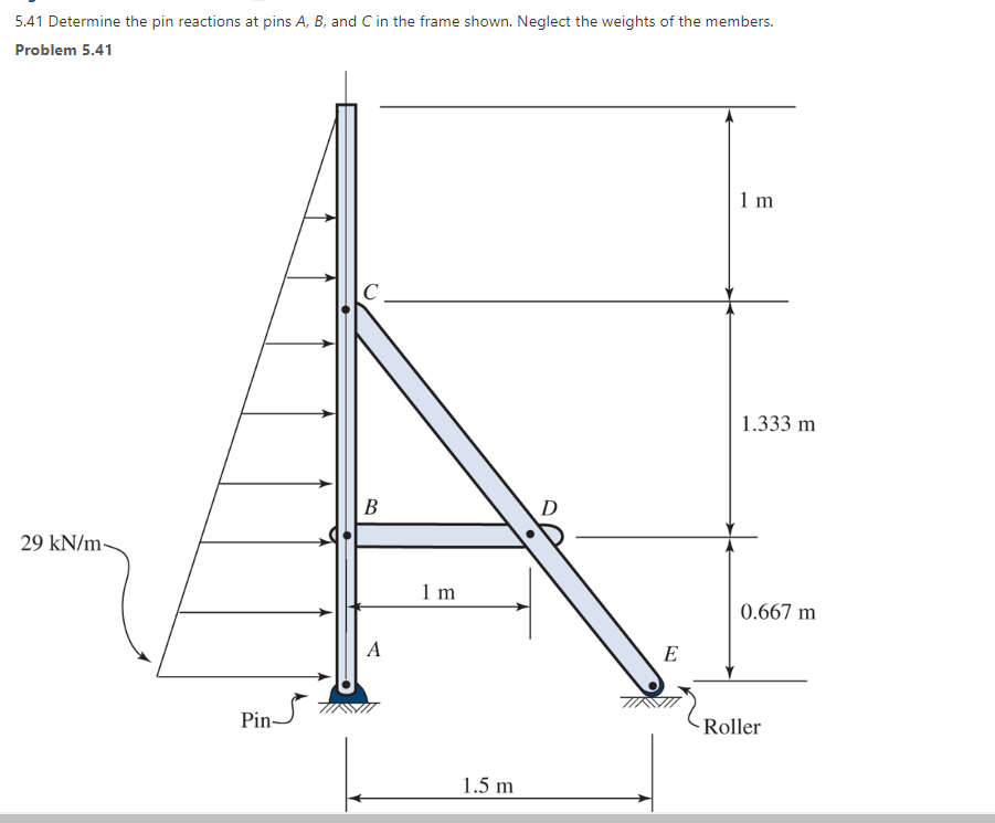 5 . 4 1 Determine the pin reactions at pins A , B
