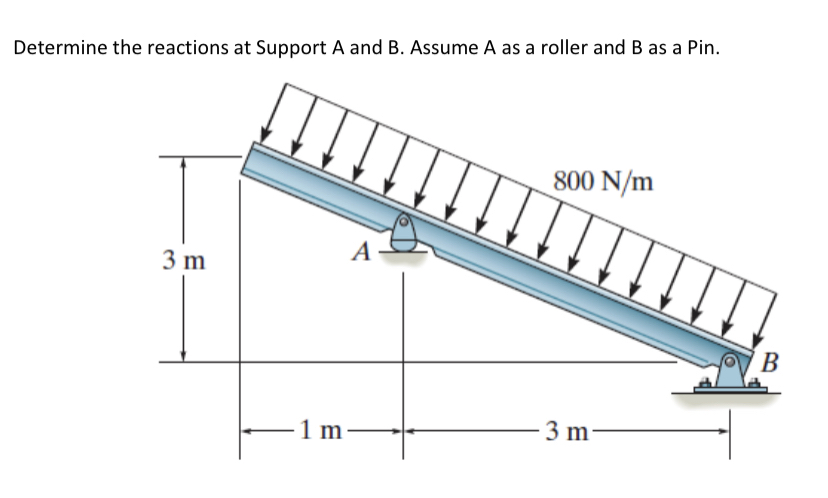 Determine the reactions at Support A and B .