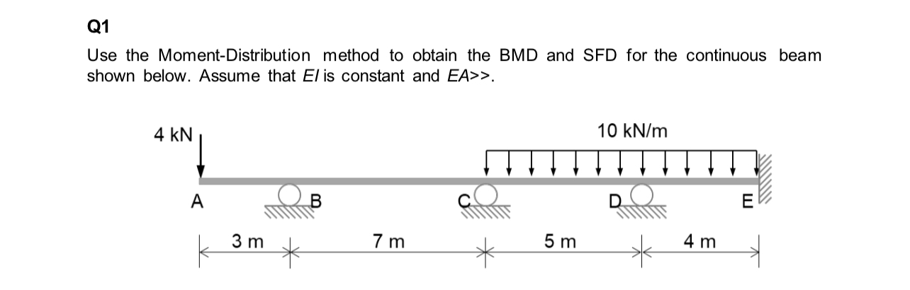 Q 1 Use the Moment - Distribution method to
