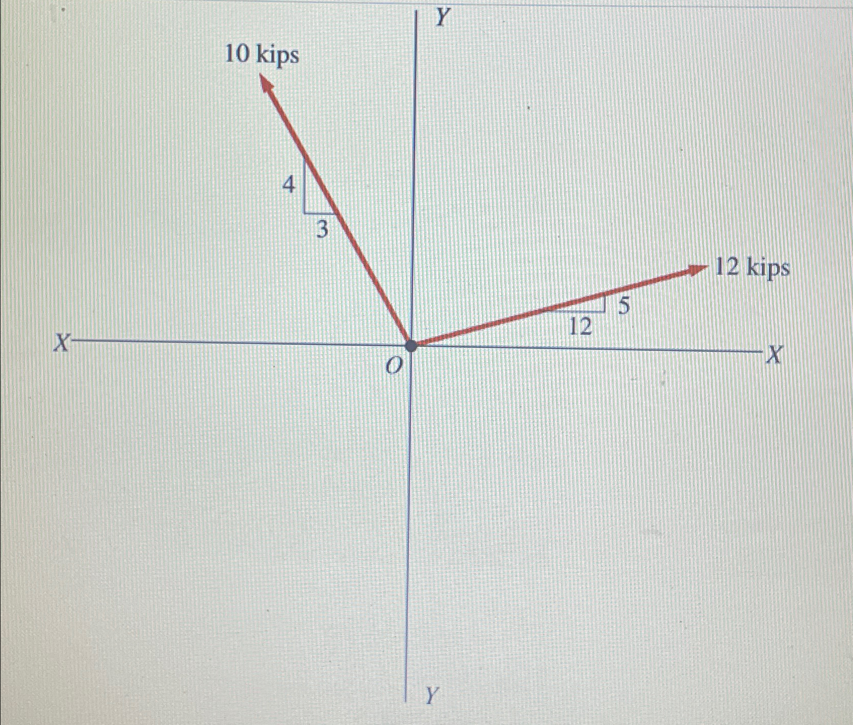 Determine the magnitude, direction and sense of