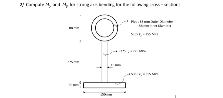 2 / Compute M y and M p for strong axis bending
