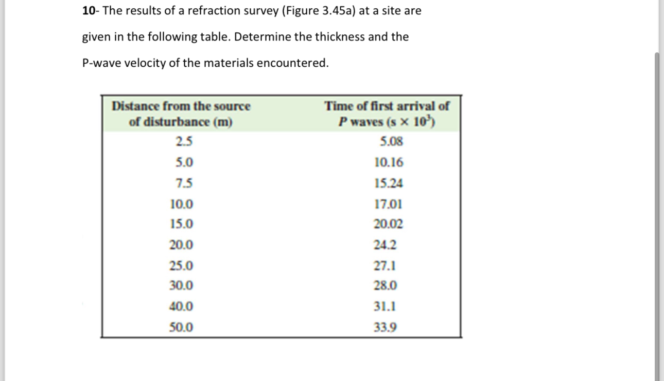 1 0 - The results of a refraction survey ( Figure