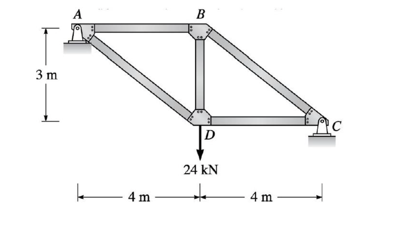 Compute the reactions and bar forces produced by