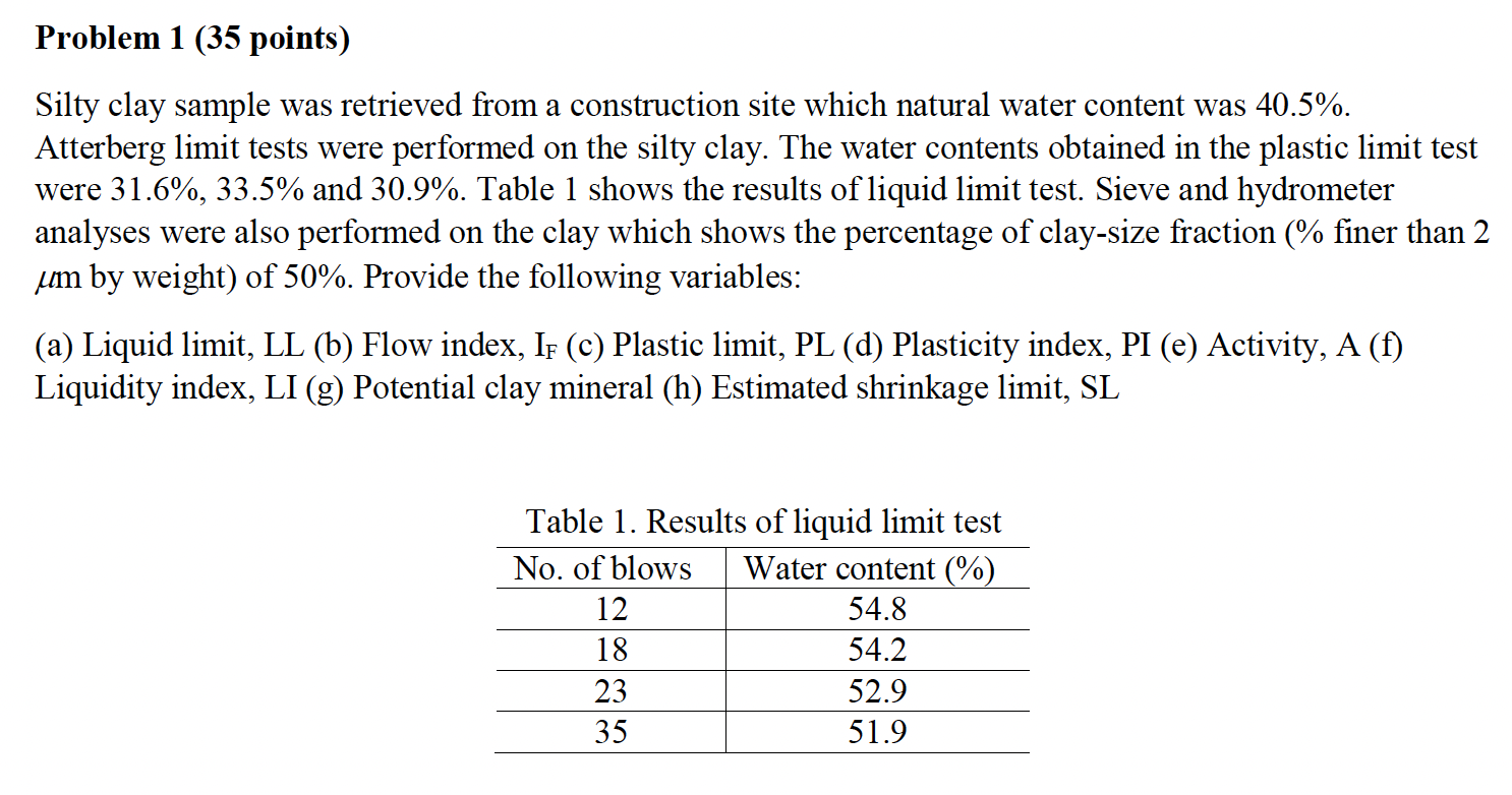 Problem 1 ( 3 5 points ) Silty clay sample was