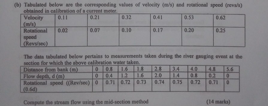 ( b ) Tabulated below are the corresponding