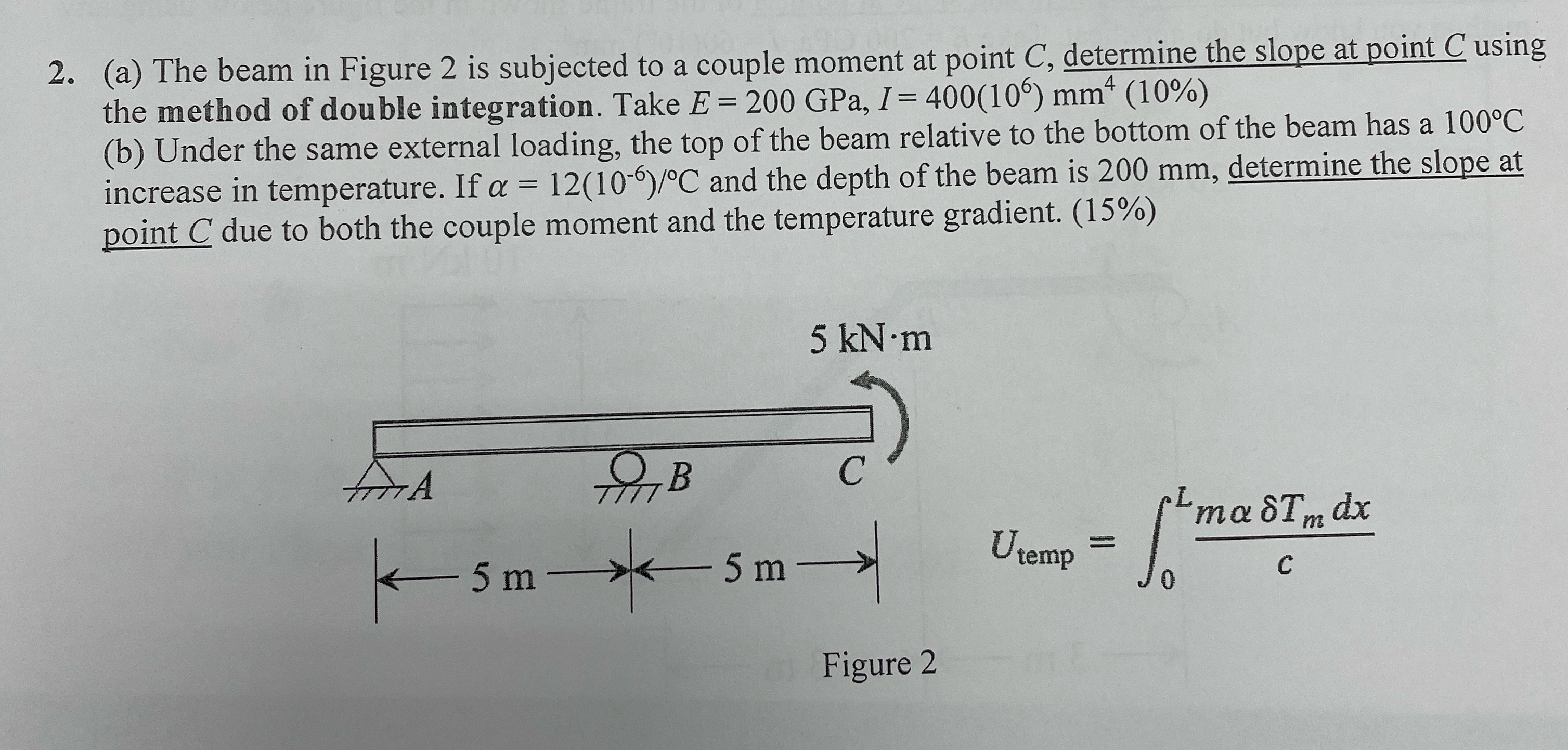 ( a ) The beam in Figure 2 is subjected to a