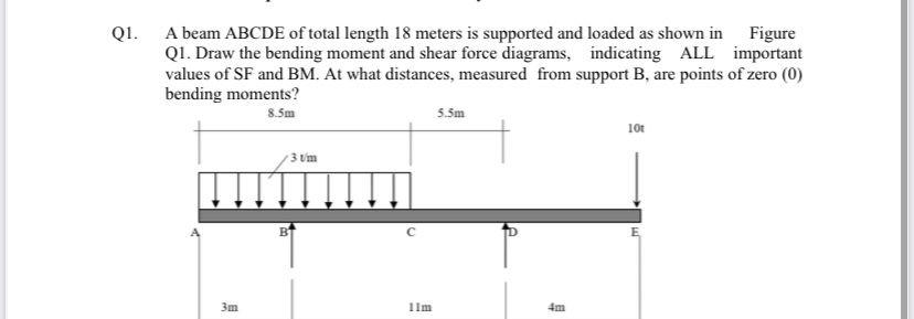 A beam ABCDE of total length 1 8 meters is