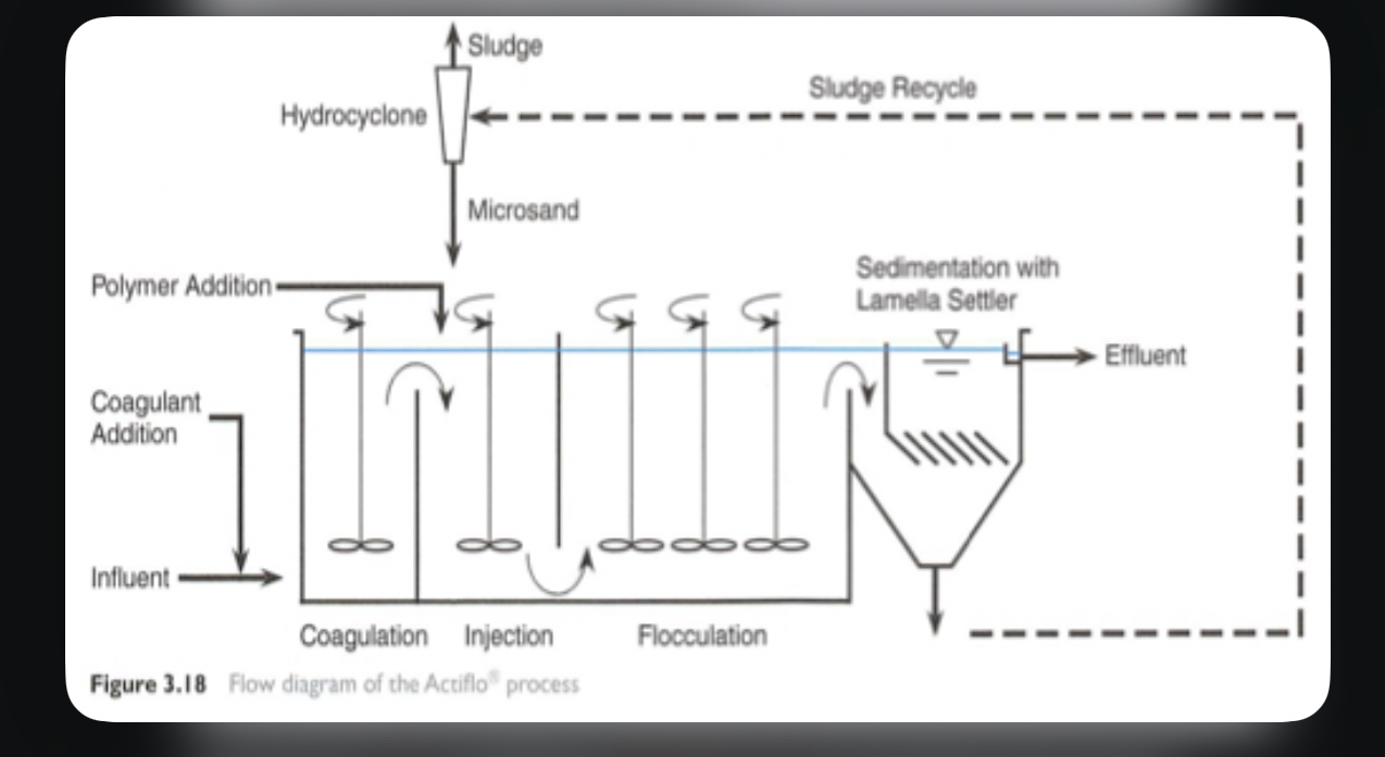 What is the nomerical value of the Error
