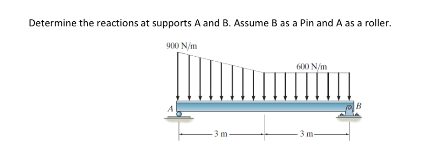 Determine the reactions at supports A and B .