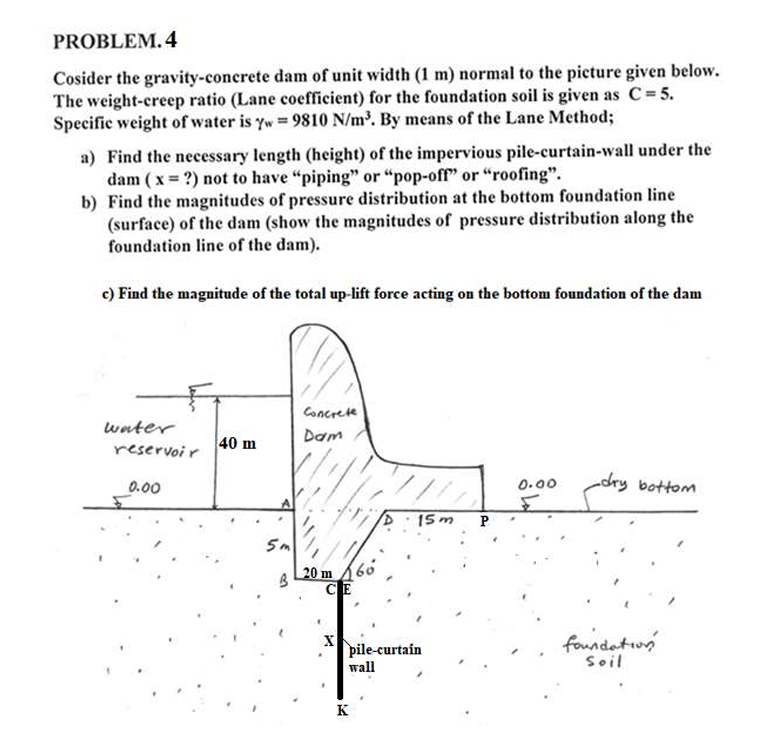 PROBLEM. 4 Cosider the gravity - concrete dam of