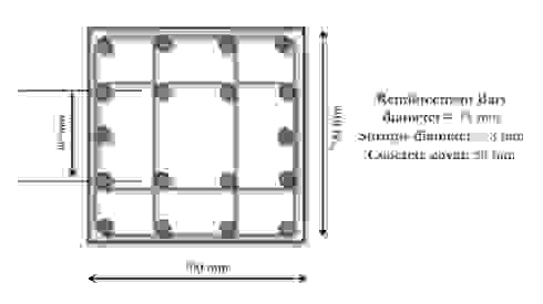 For the following concrete cross - sections (