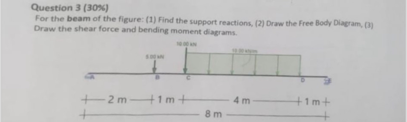 Question 3 ( 3 0 % ) For the beam of the figure: