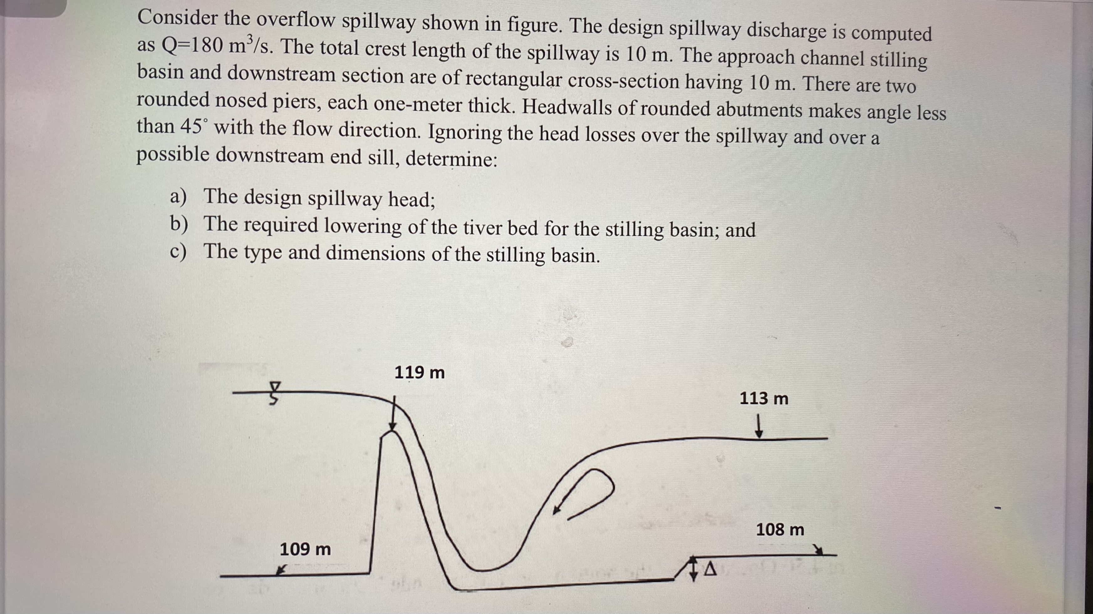 Consider the overflow spillway shown in figure.