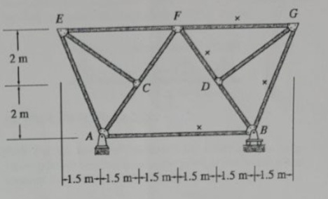 Draw the influence lines for the forces in the