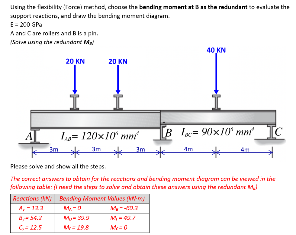 Using the flexibility ( Force ) method, choose