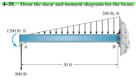4 - 3 5 . Draw the shear and moment diagrams for