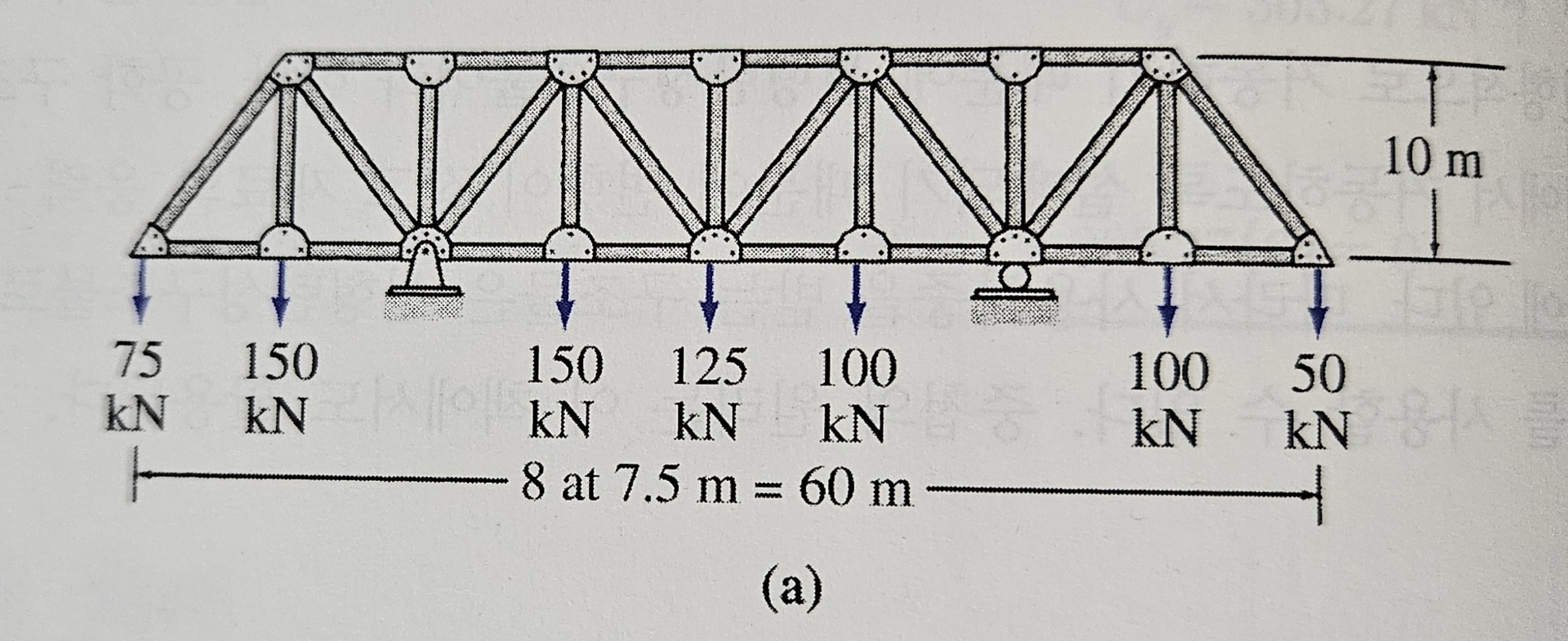 Calculate the point reaction force of the truss