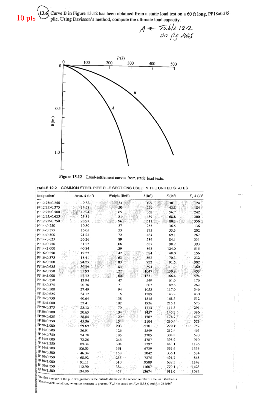 1 3 . 6 . Curve B in Figure 1 3 . 1 2 has been