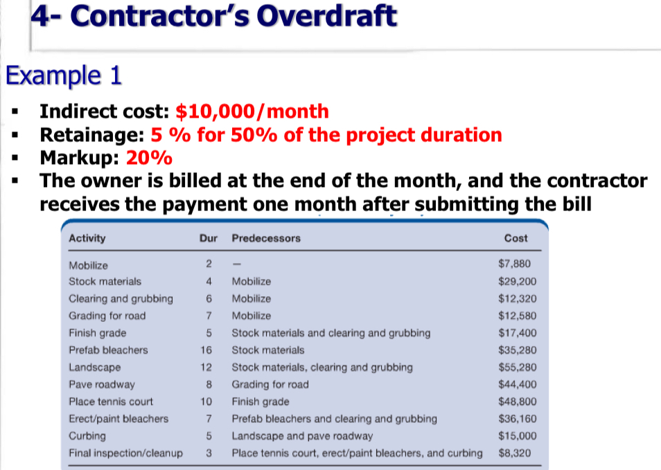 4 - Contractor's Overdraft Example 1 Indirect