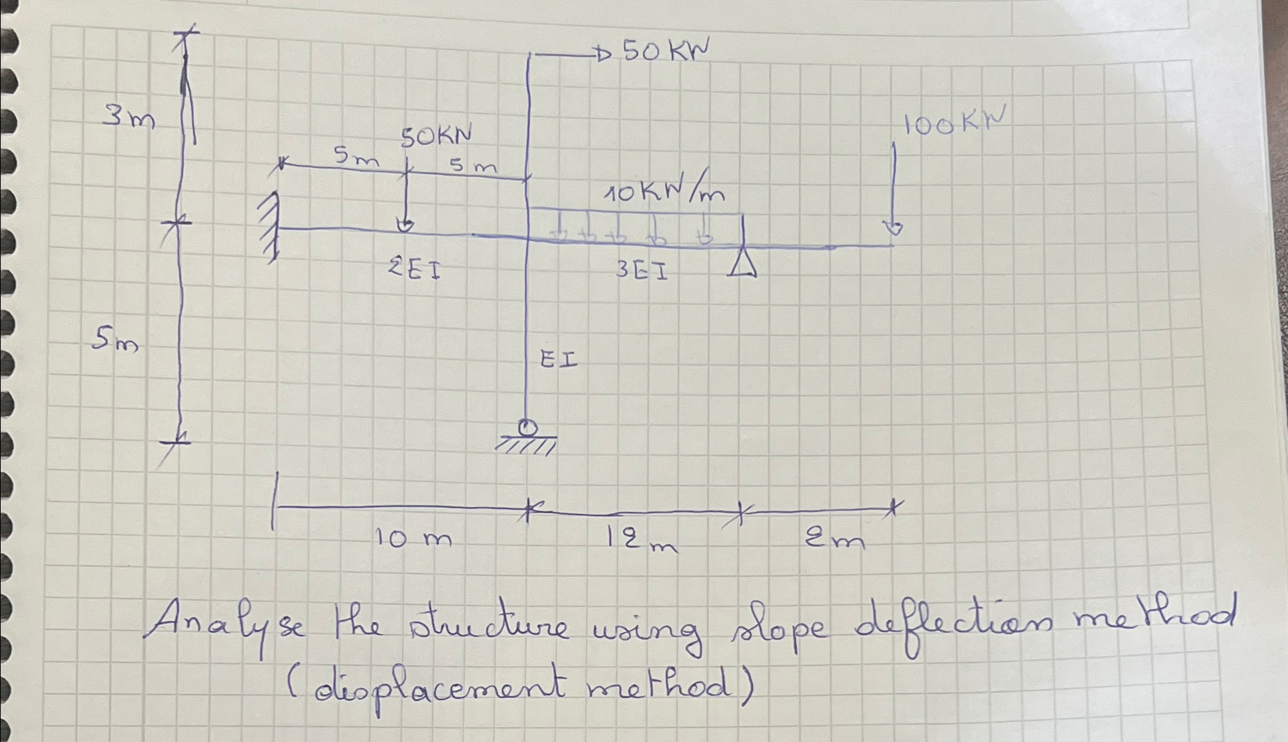 Analyse the structure using slope deflection