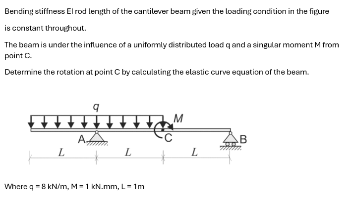 Bending stiffness El rod length of the cantilever