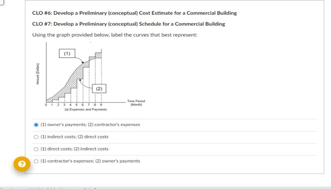CLO # 6 : Develop a Preliminary ( conceptual )