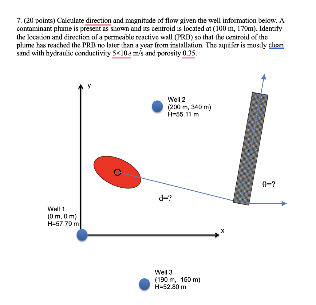 ( 2 0 points ) Calculate direction and magnitude