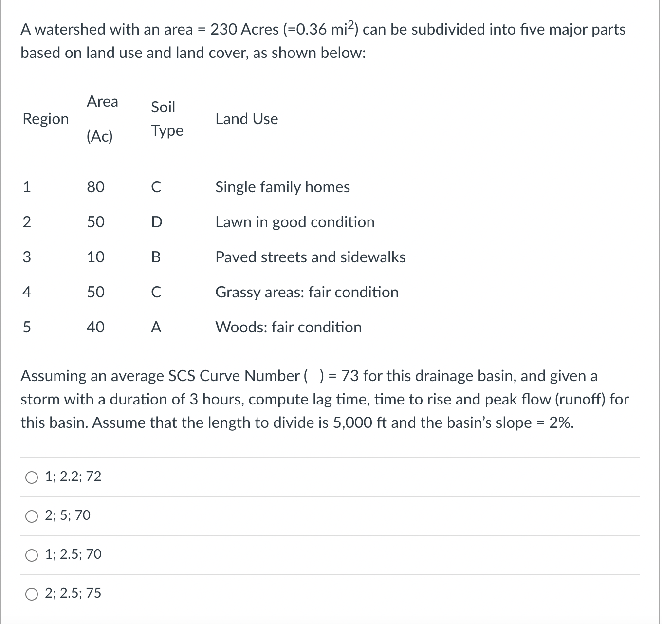 A watershed with an area = 2 3 0 Acres ( = 0 . 3