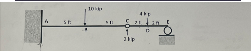 Determine the deflection at the point C and the