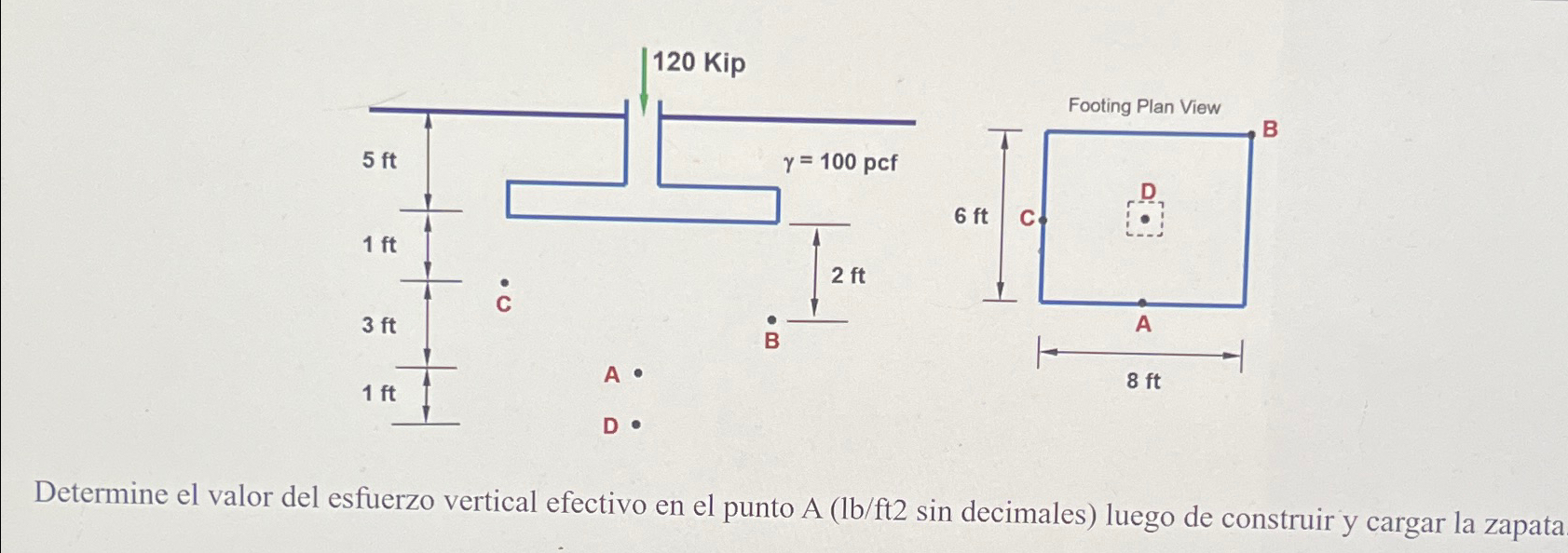 Determine el valor del esfuerzo vertical efectivo
