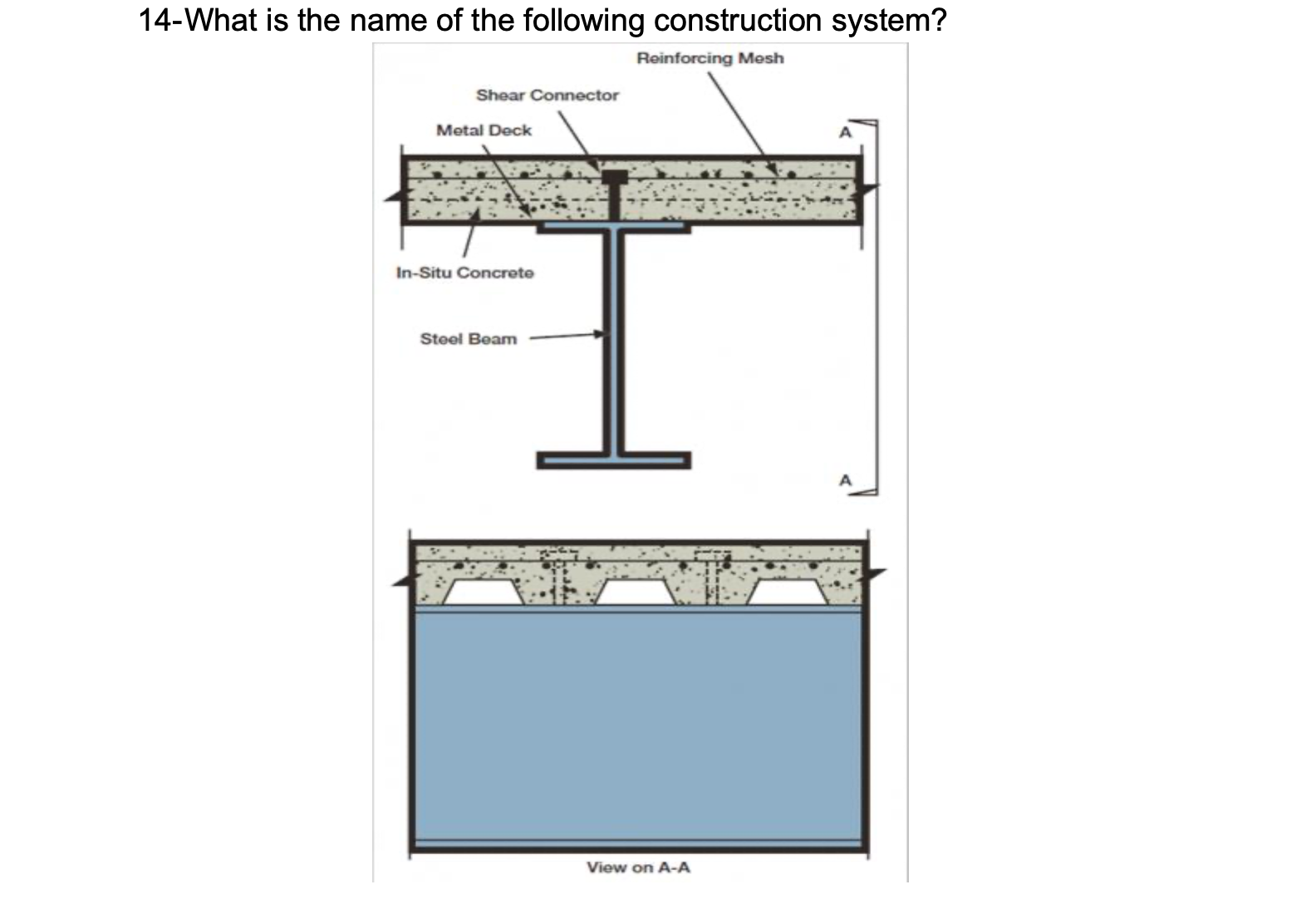 1 4 - What is the name of the following