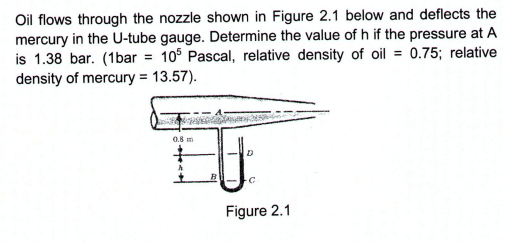 Oil flows through the nozzle shown in Figure 2 .