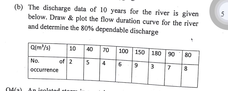( b ) The discharge data of 1 0 years for the