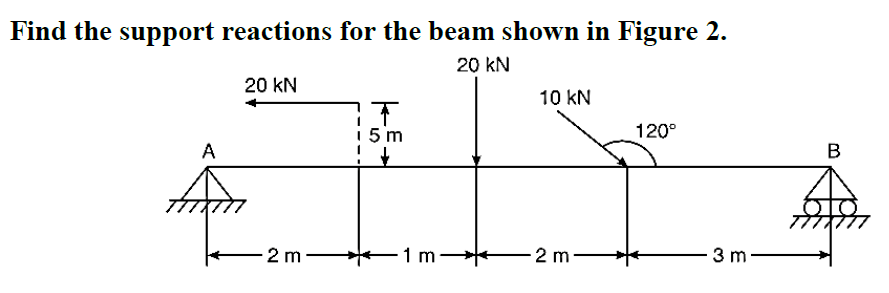 Find the support reactions for the beam shown in