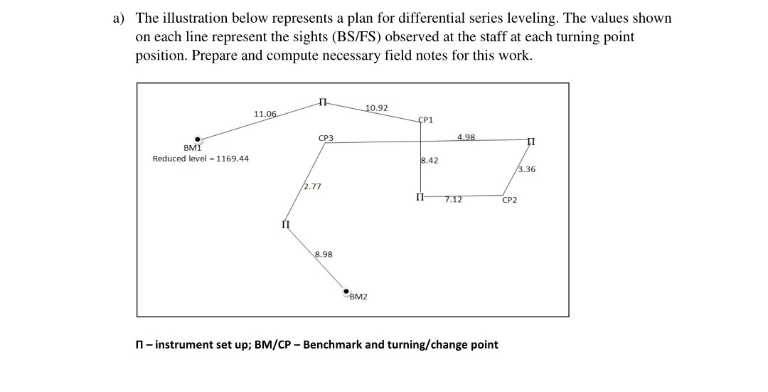 a ) The illustration below represents a plan for
