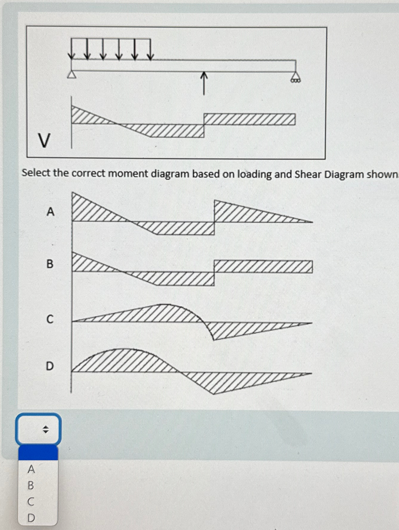 Select the correct moment diagram based on