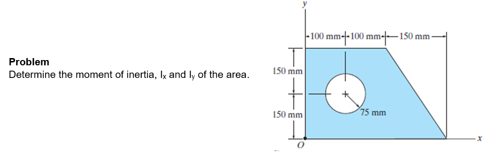 Problem Determine the moment of inertia, I x and