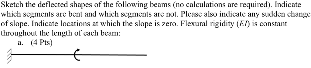Sketch the deflected shapes of the following