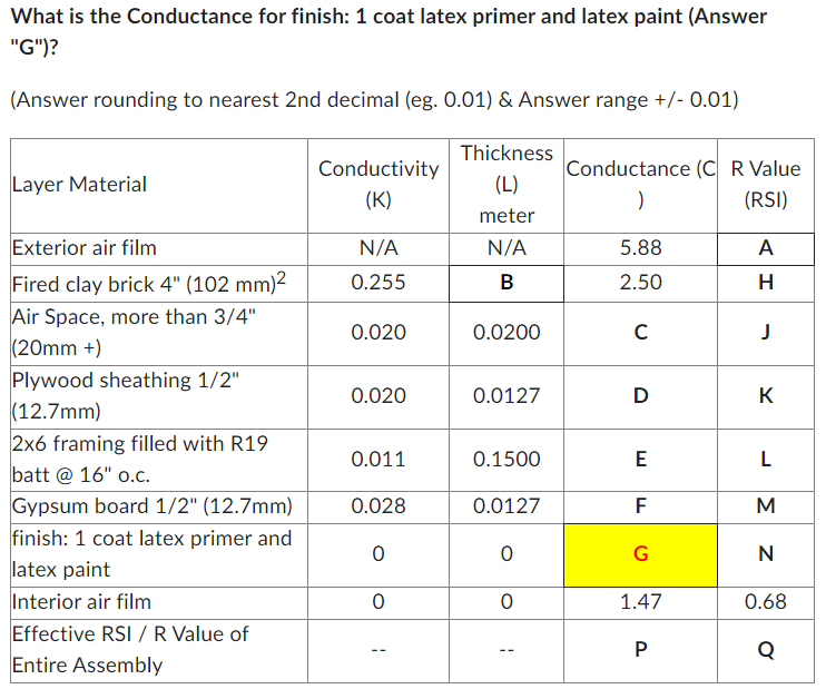What is the Conductance for finish: 1 coat latex