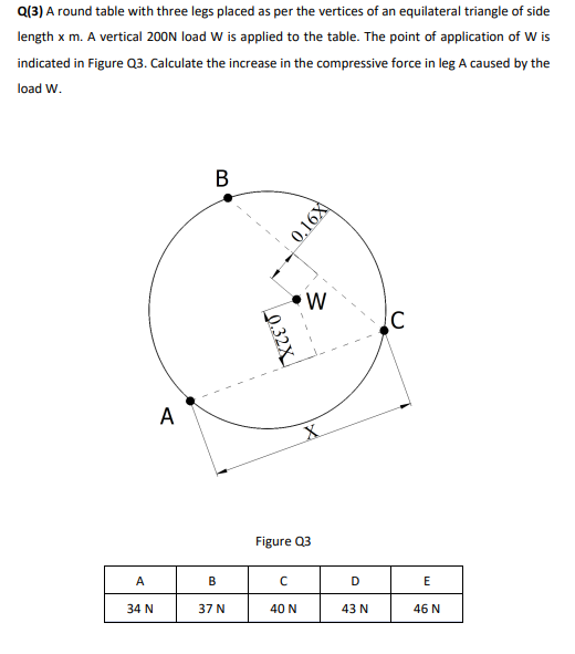 length x m . A vertical 2 0 0 N load W is applied