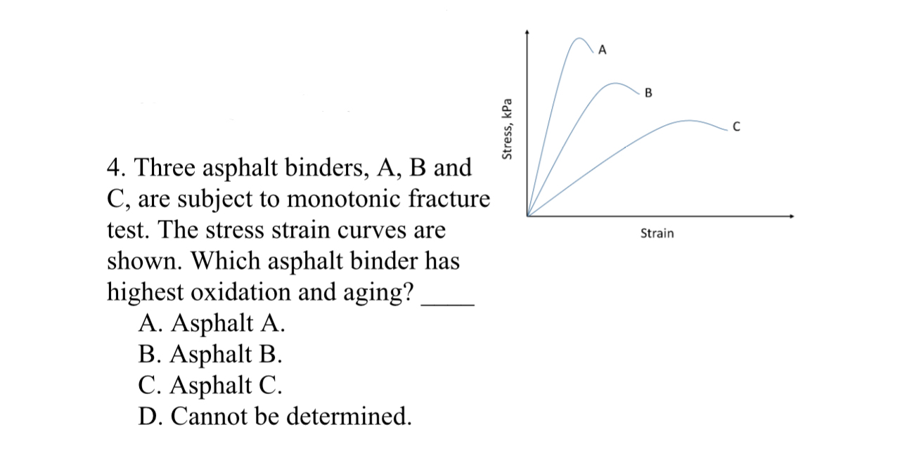 Three asphalt binders, A , B and C , are subject