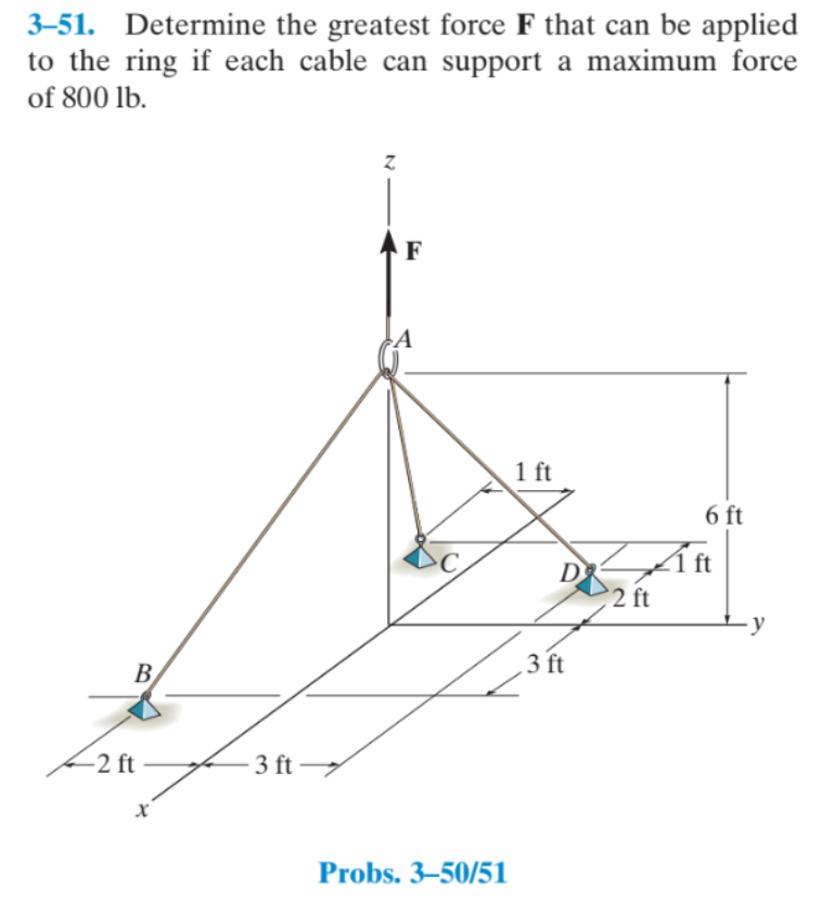 3 - 5 1 . Determine the greatest force F that can