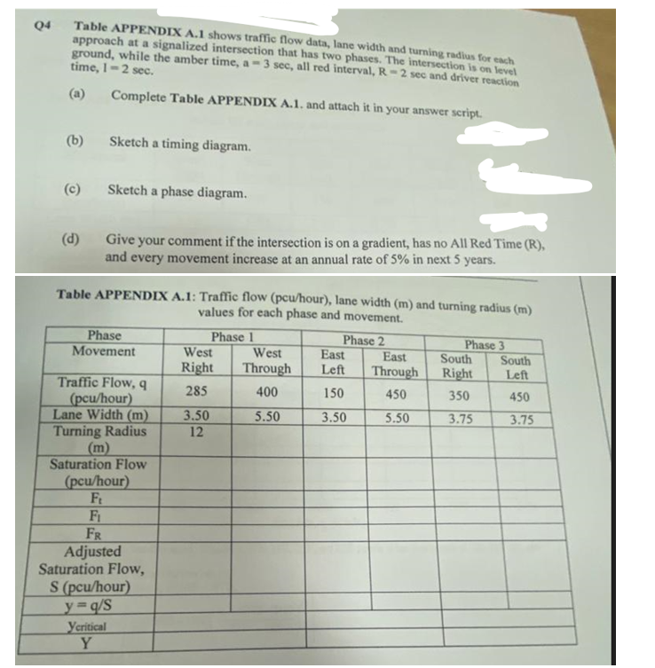 Q 4 Table APPENDIX A . 1 shows traffic flow data,