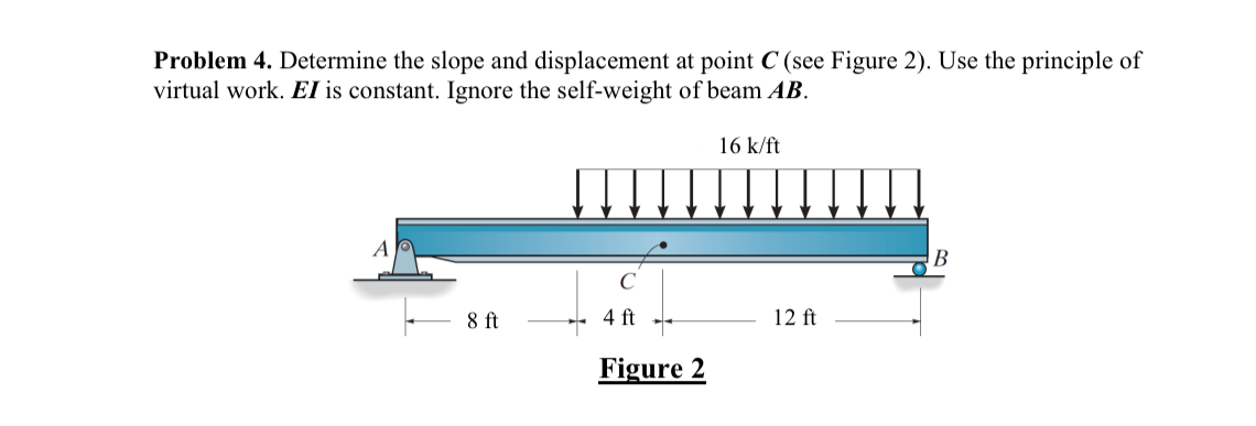 Problem 4 . Determine the slope and displacement